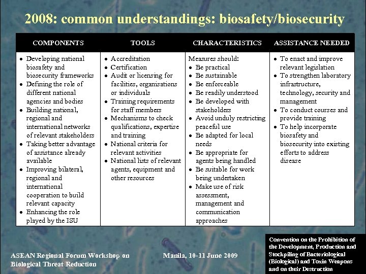 2008: common understandings: biosafety/biosecurity COMPONENTS TOOLS CHARACTERISTICS ASSISTANCE NEEDED Developing national biosafety and biosecurity
