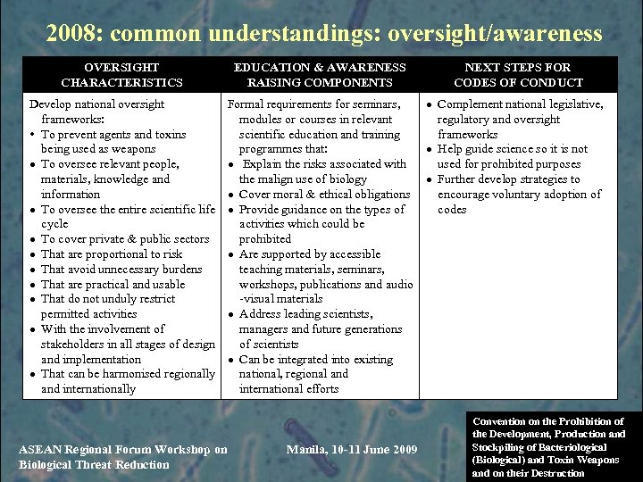 2008: common understandings: oversight/awareness OVERSIGHT CHARACTERISTICS Develop national oversight frameworks: • To prevent agents