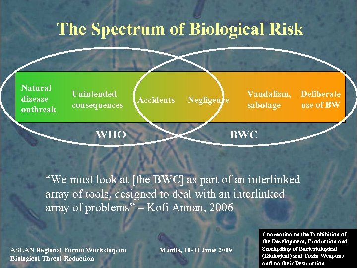 The Spectrum of Biological Risk Natural disease outbreak Unintended consequences WHO Accidents Vandalism, sabotage