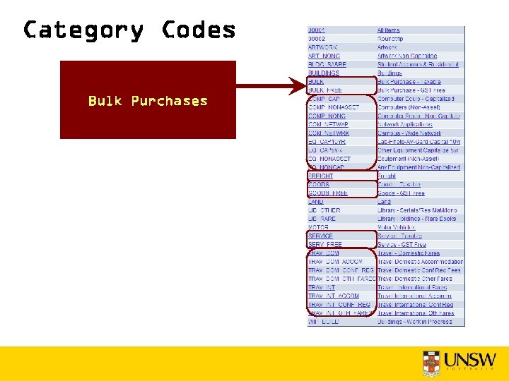 Category Codes Bulk Purchases 