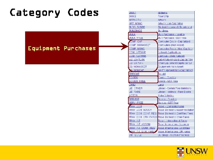Category Codes Equipment Purchases 