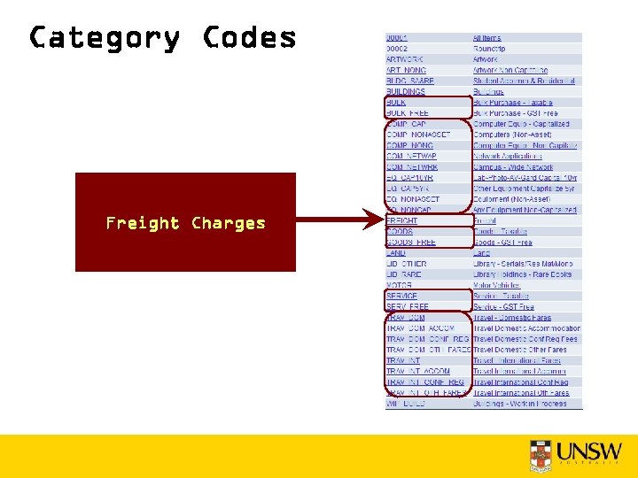 Category Codes Freight Charges 
