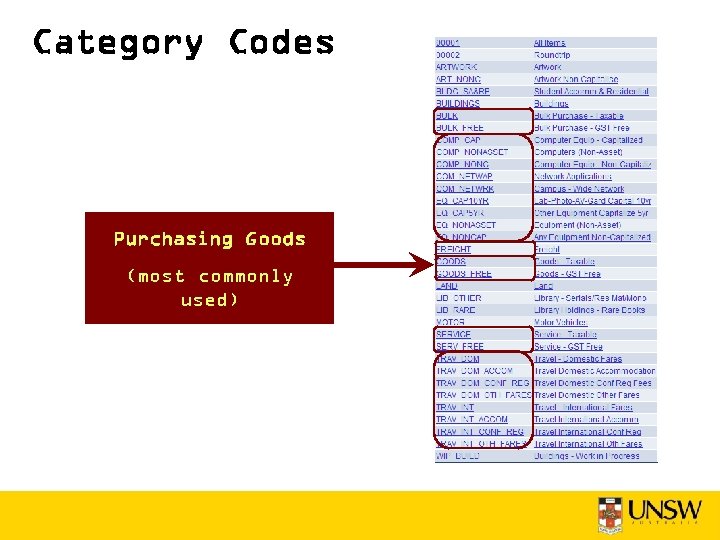 Category Codes Purchasing Goods (most commonly used) 