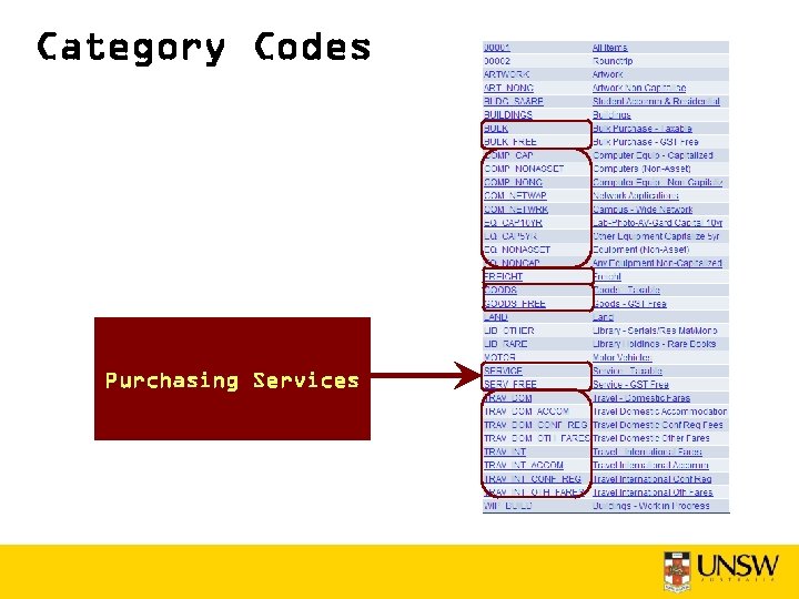 Category Codes Purchasing Services 