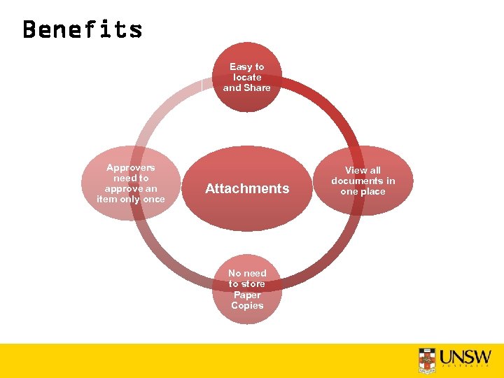 Benefits Easy to locate and Share Approvers need to approve an item only once