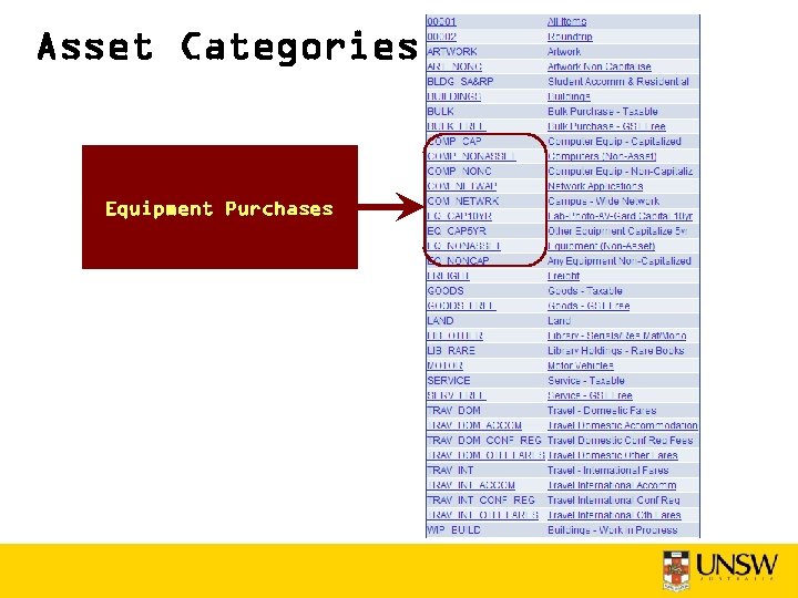 Asset Categories Equipment Purchases 