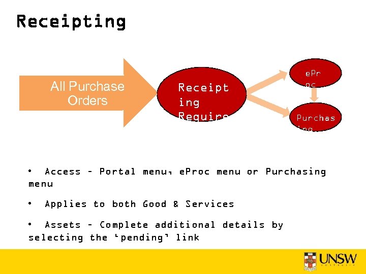 Receipting All Purchase Orders Receipt ing Require d e. Pr oc Purchas ing •