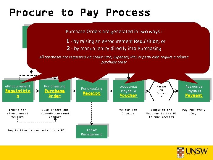 Procure to Pay Process Purchase Orders are generated in two ways : Daily Credit