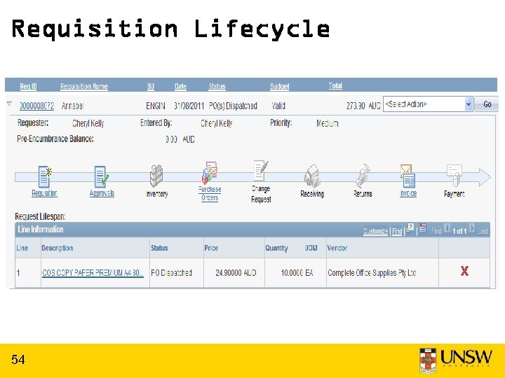 Requisition Lifecycle 54 