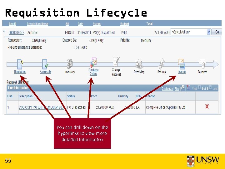 Requisition Lifecycle You can drill down on the hyperlinks to view more detailed information