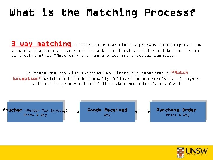 What is the Matching Process? 3 way matching - is an automated nightly process