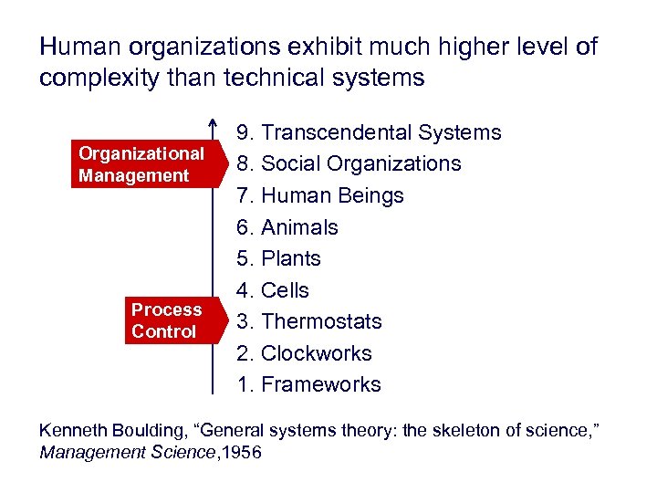 Human organizations exhibit much higher level of complexity than technical systems Organizational Management Process