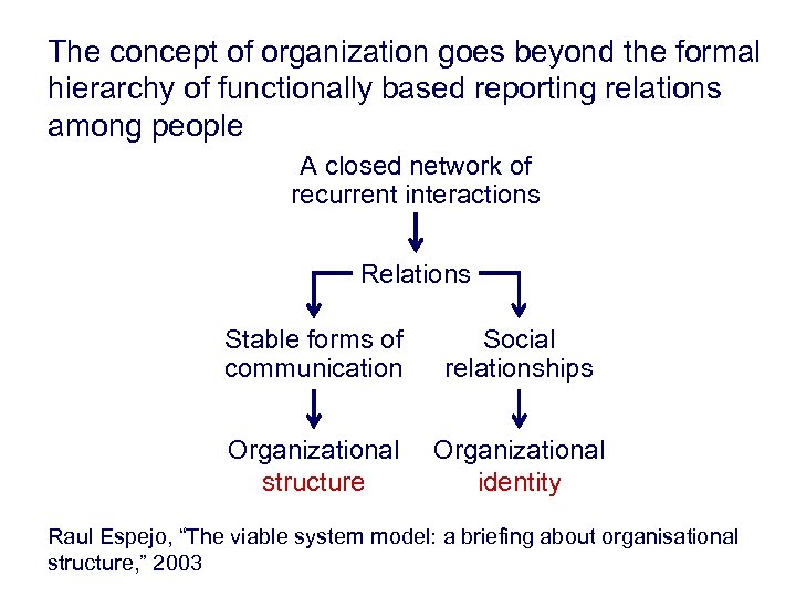 The concept of organization goes beyond the formal hierarchy of functionally based reporting relations