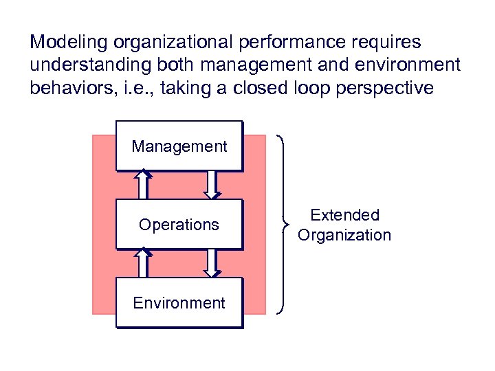 Modeling organizational performance requires understanding both management and environment behaviors, i. e. , taking