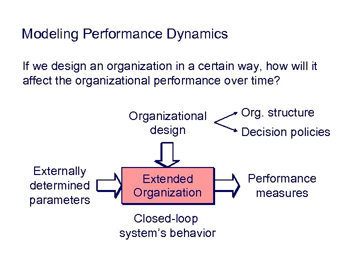 Modeling Performance Dynamics If we design an organization in a certain way, how will