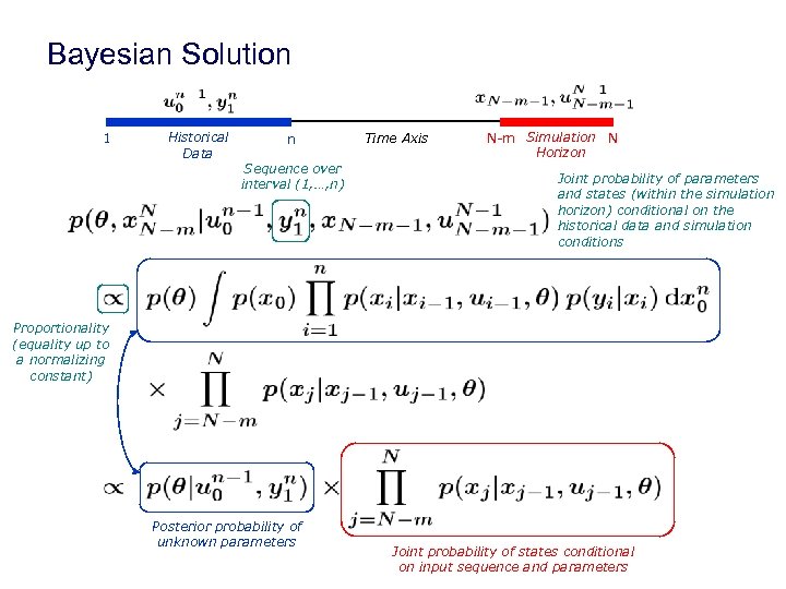 Bayesian Solution 1 Historical Data n Sequence over interval (1, …, n) Time Axis