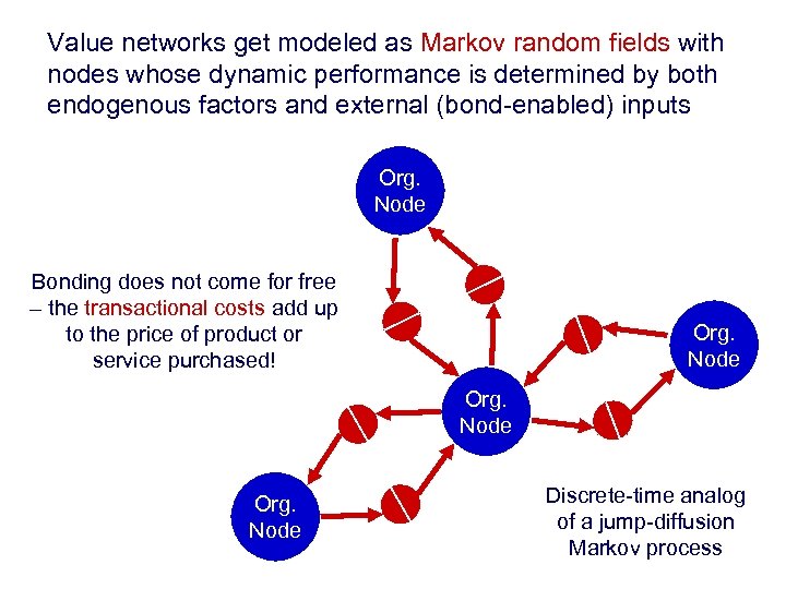 Value networks get modeled as Markov random fields with nodes whose dynamic performance is