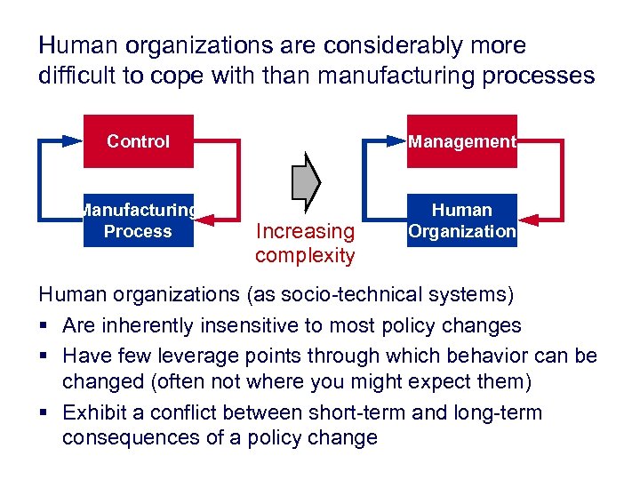 Human organizations are considerably more difficult to cope with than manufacturing processes Control Management