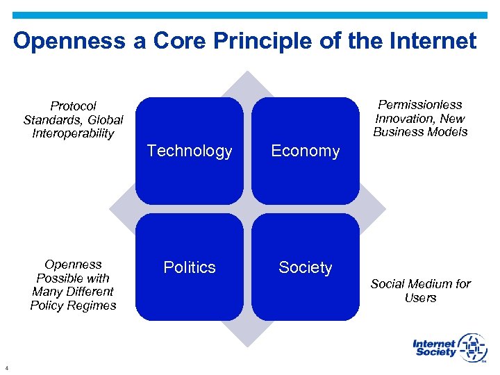 Openness a Core Principle of the Internet Permissionless Innovation, New Business Models Protocol Standards,