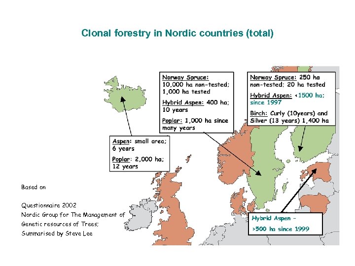 Clonal forestry in Nordic countries (total) Based on Questionnaire 2002 Nordic Group for The