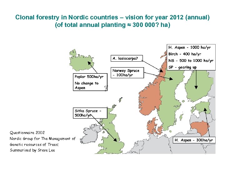 Clonal forestry in Nordic countries – vision for year 2012 (annual) (of total annual