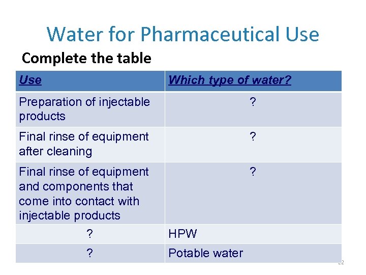 Water for Pharmaceutical Use Complete the table Use Which type of water? Preparation of