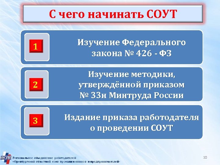 Фз 426 о специальной оценке труда. ФЗ О специальной оценке условий труда. 426 ФЗ О специальной оценке условий труда. Закон 426 о спецоценке условий труда. ФЗ-426 О специальной оценке условий труда 2020.