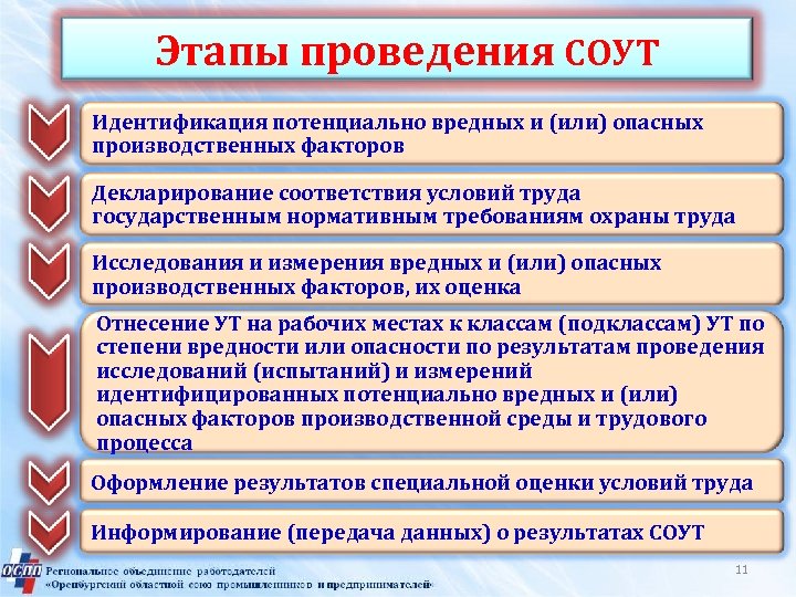 Цель специальной оценки труда