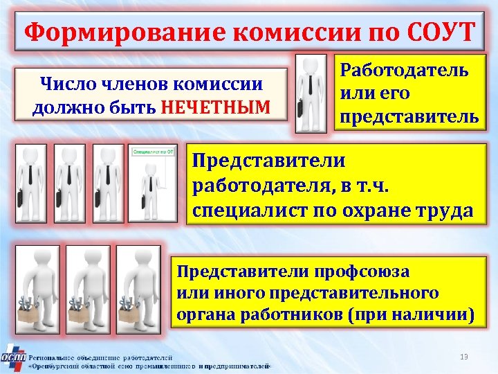 Формирование комиссий. Количество членов комиссии по СОУТ. Количество членов комиссии по охране труда должно быть *. Как формируется комиссия по СОУТ. Кто формирует комиссию по проведению СОУТ.