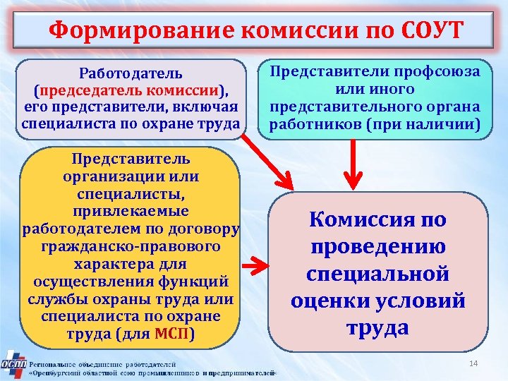 Чем является специальная оценка условий труда. Комиссии по проведению СОУТ. Комиссия по проведению специальной оценки труда. Состав комиссии по проведению специальной оценки условий труда. Кто возглавляет комиссию по проведению спецоценки?.