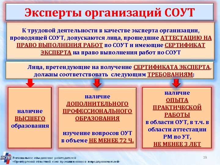 Эксперты организаций СОУТ К трудовой деятельности в качестве эксперта организации, проводящей СОУТ, допускаются лица,