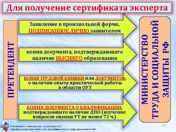 ПРЕТЕНДЕНТ Заявление в произвольной форме, ПОДПИСАННОЕ ЛИЧНО заявителем копия документа, подтверждающего наличие ВЫСШЕГО образования
