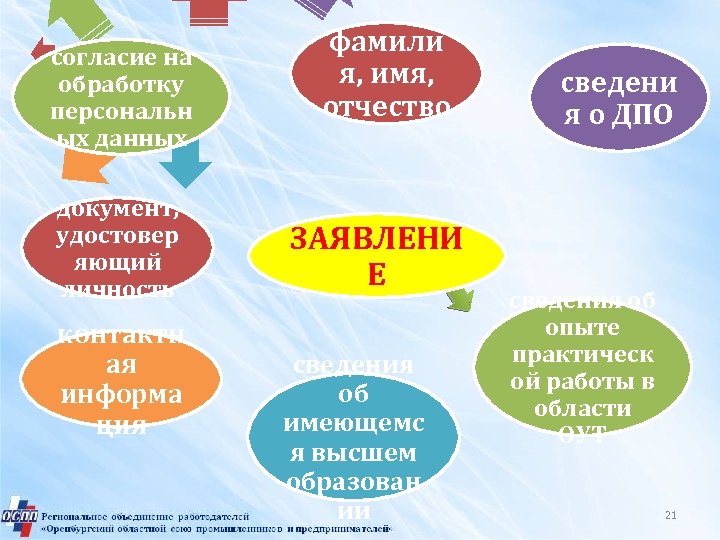 согласие на обработку персональн ых данных документ, удостовер яющий личность контактн ая информа ция