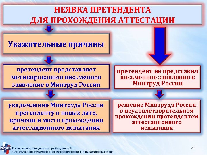 После трехкратного отклонения представленных кандидатур