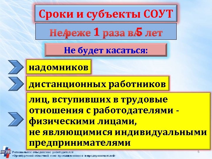 Сроки и субъекты СОУТ Не реже 1 раза в 5 лет Не будет касаться: