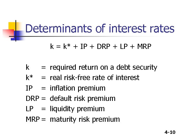 Determinants of interest rates k = k* + IP + DRP + LP +