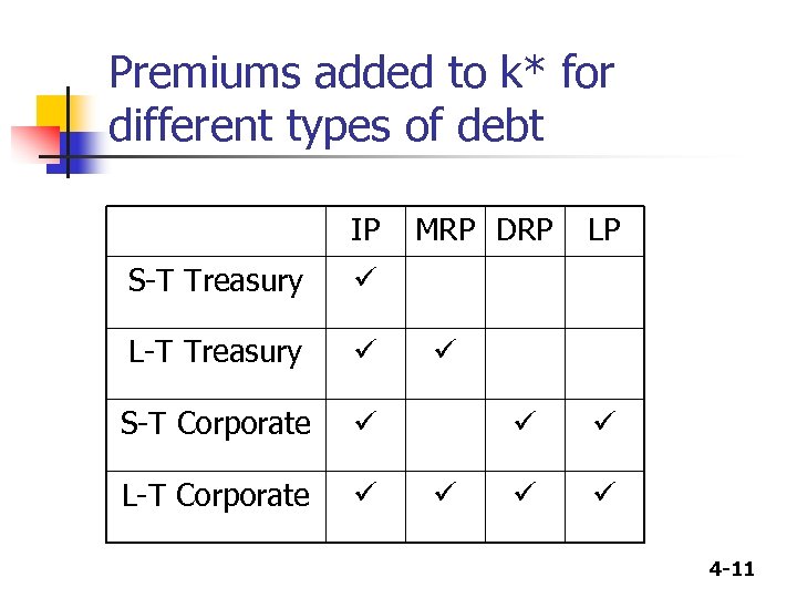 Premiums added to k* for different types of debt IP S-T Treasury S-T Corporate