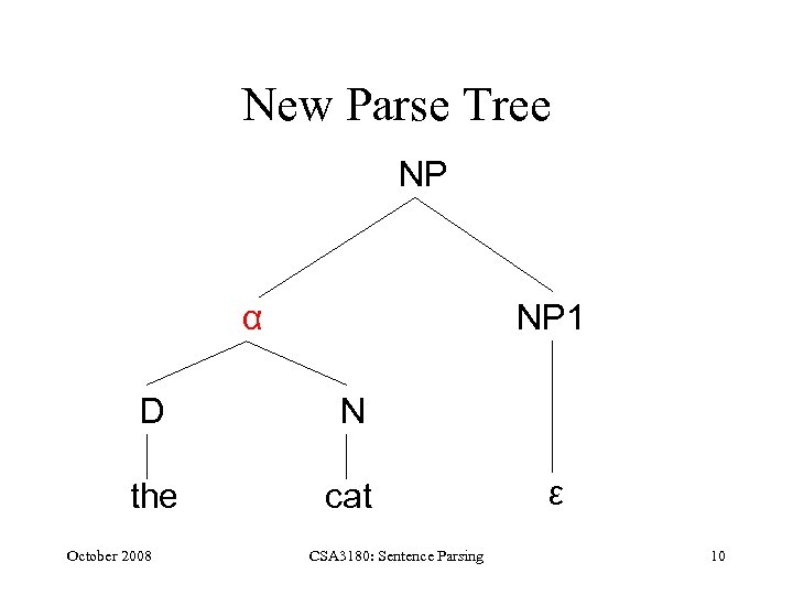 New Parse Tree NP α NP 1 D N the cat October 2008 CSA