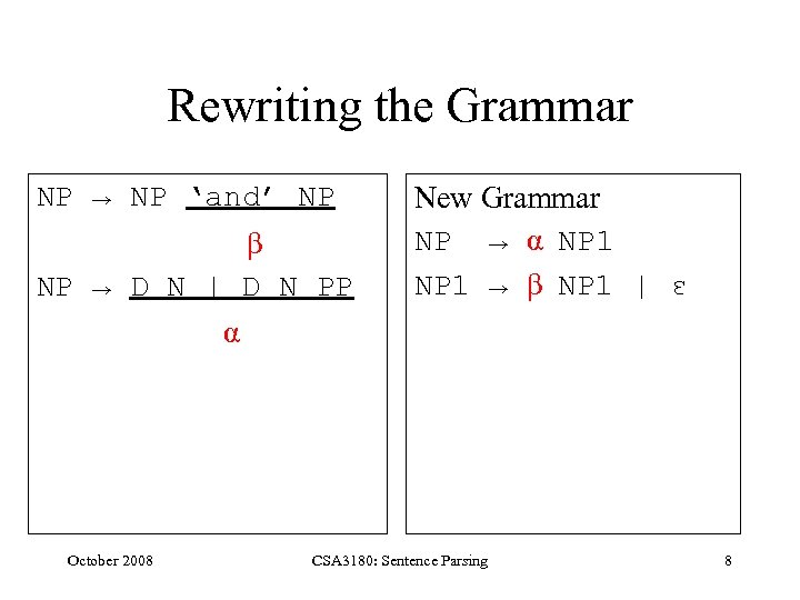 Rewriting the Grammar NP → NP ‘and’ NP β NP → D N |
