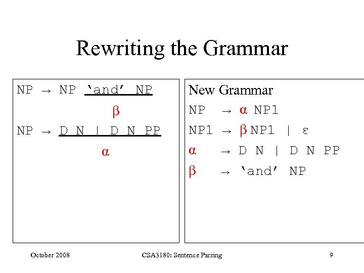 Rewriting the Grammar NP → NP ‘and’ NP β NP → D N |