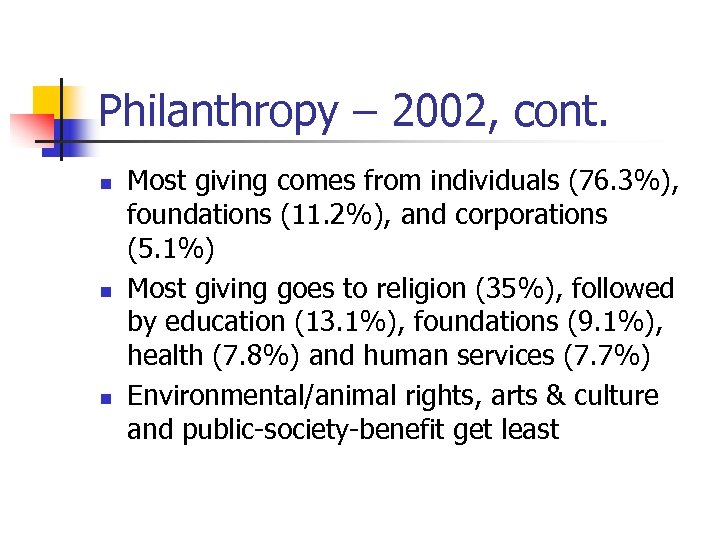 Philanthropy – 2002, cont. n n n Most giving comes from individuals (76. 3%),