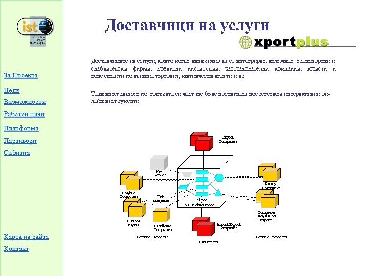 Доставчици на услуги За Проекта Цели Възможности Доставчиците на услуги, които могат динамично да