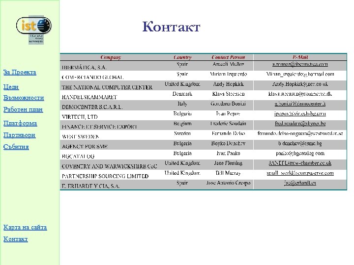 Контакт За Проекта Цели Възможности Работен план Платформа Партньори Събития Карта на сайта Контакт