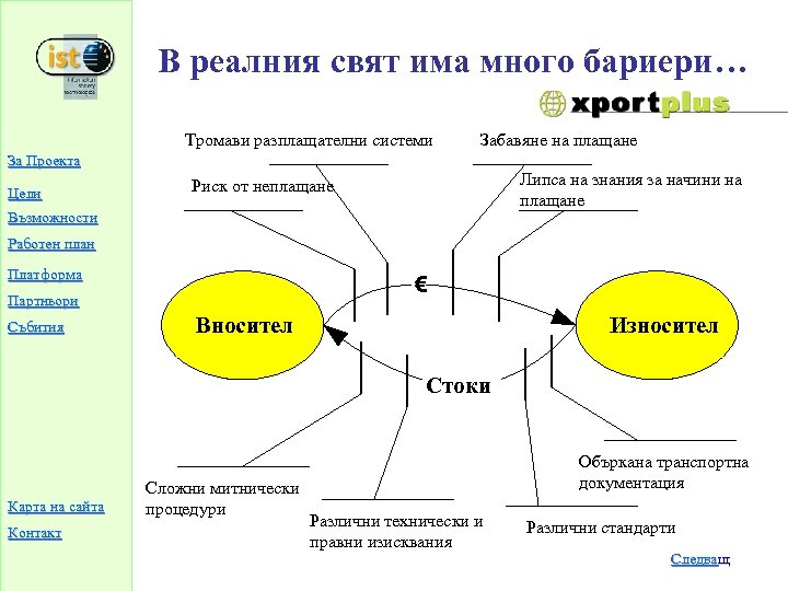 В реалния свят има много бариери… Тромави разплащателни системи Забавяне на плащане За Проекта