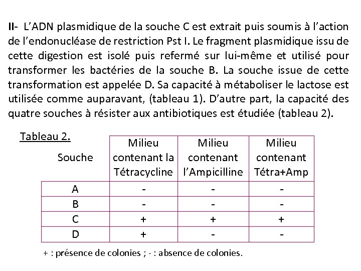 II- L’ADN plasmidique de la souche C est extrait puis soumis à l’action de