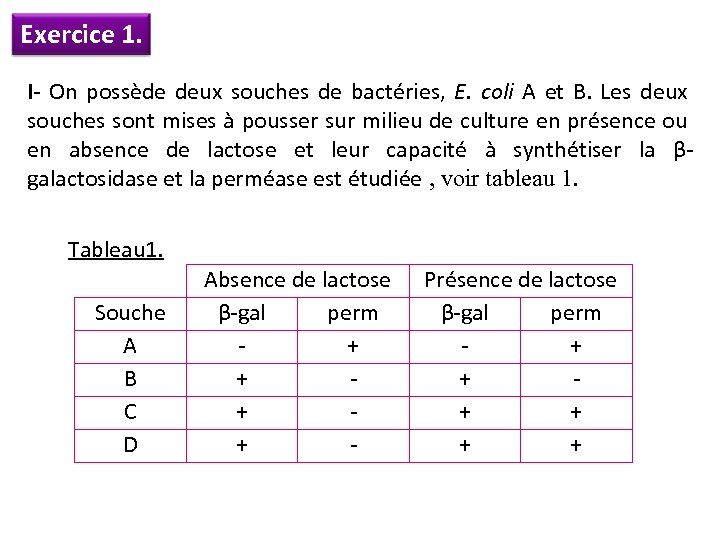 Exercice 1. I- On possède deux souches de bactéries, E. coli A et B.