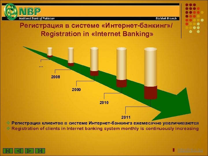 Регистрация в системе «Интернет-банкинг» / Registration in «Internet Banking» … 2008 2009 2010 2011