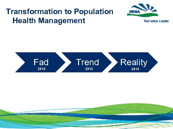 Transformation to Population Health Management Fad 2010 Trend 2012 Reality 2015 