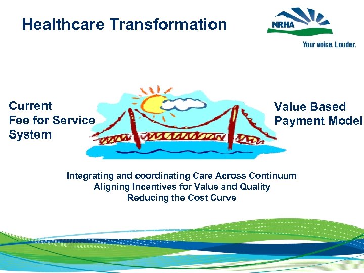 Healthcare Transformation Current Fee for Service System Value Based Payment Model Integrating and coordinating