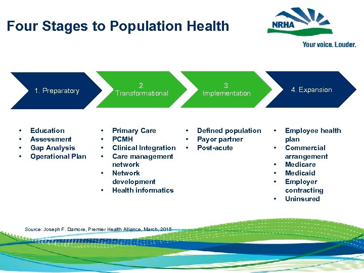 Four Stages to Population Health 2. Transformational 1. Preparatory • • Education Assessment Gap